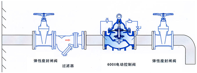 600X電動(dòng)控制閥安裝示意圖- 上海昆煉閥門制造有限公司 600X電動(dòng)控制閥安裝示意圖- 上海昆煉閥門制造有限公司