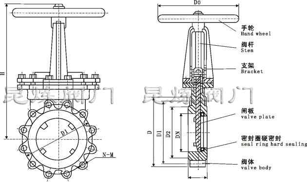 PZ73X/F/H/Y手動刀型閘閥(梅花形)結(jié)構(gòu)圖 PZ73X/F/H/Y手動刀型閘閥(梅花形)結(jié)構(gòu)圖