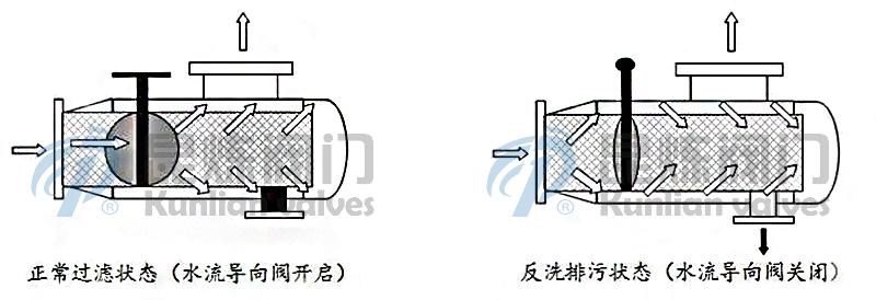 ZPG-L���_ϴ�^(gu��)�V������ʾ��D- �Ϻ������y�T�������޹�˾
