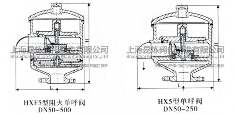 HX-5��HXF-5����κ��y�Y(ji��)��(g��u)�D- �Ϻ������y�T�������޹�˾