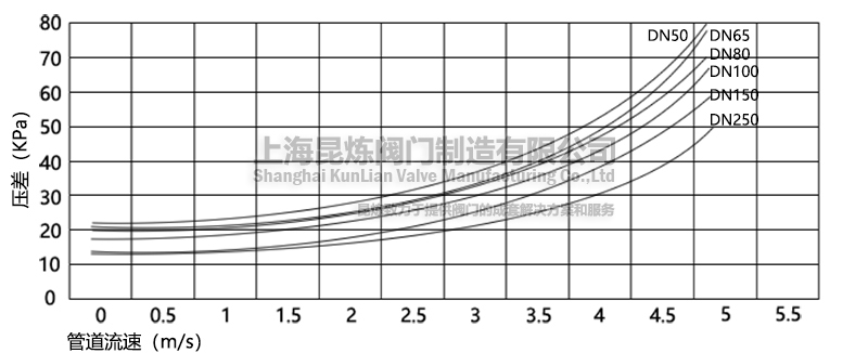 ������������ֹ���ܵ����٣����������D��- �Ϻ������y�T�������޹�˾