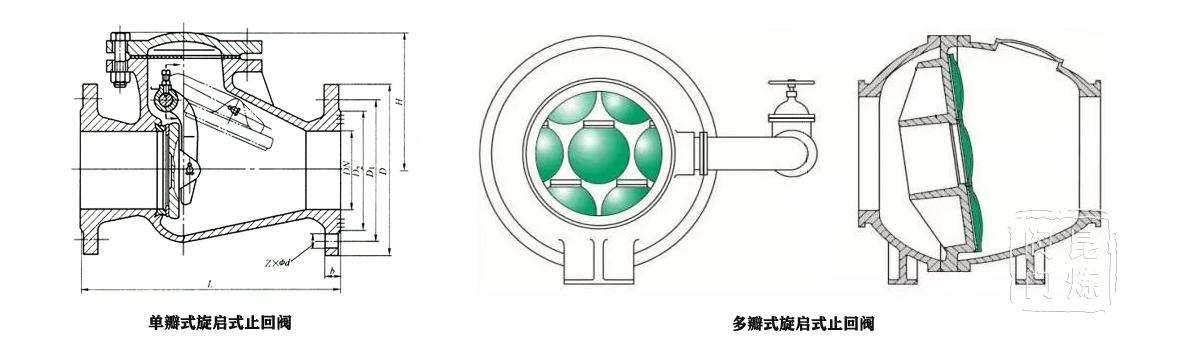 �ΰ�ʽ����ʽֹ���y�����ʽ����ʽֹ���y�Y(ji��)��(g��u)�D