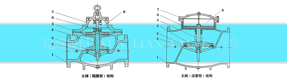 水力控制閥結(jié)構(gòu)圖 水力控制閥結(jié)構(gòu)圖