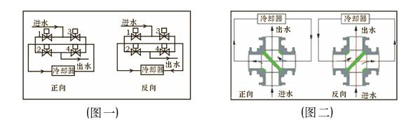 ���P���ͨ���m���y����ʾ��D- �Ϻ������y�T�������޹�˾