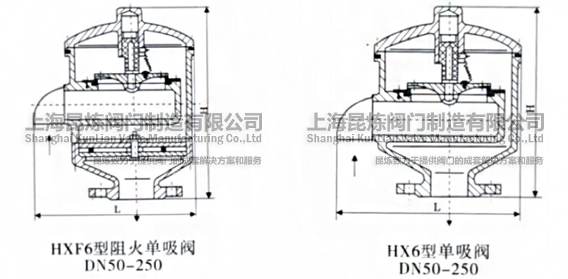 HX6�͆����y��HXF6����������y��DN50-250���Y(ji��)��(g��u)�D