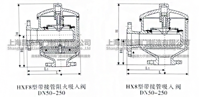 HX8�͎��ӹ������y��HXF8�͎��ӹ���������y��DN50-250���Y(ji��)��(g��u)�D