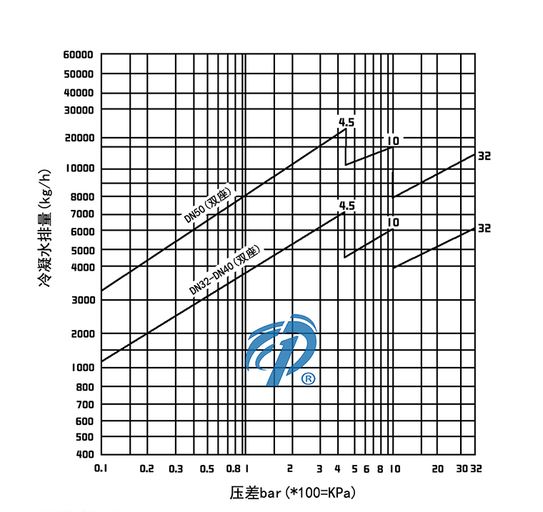 FT43�p���ܗU����ʽ������ˮ�y��ˮ���D- �Ϻ������y�T�������޹�˾