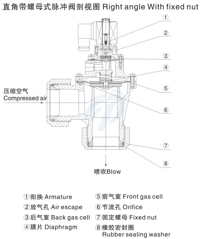 直角法蘭式除塵脈沖閥剖視圖