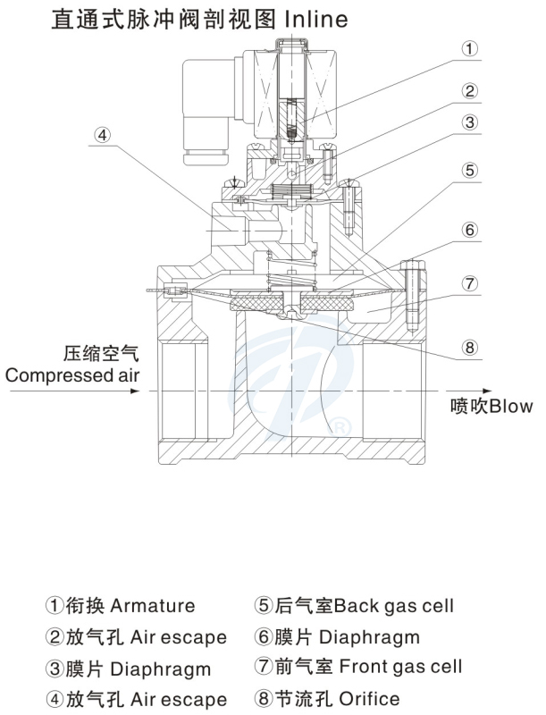 直通式電磁脈沖閥剖視圖