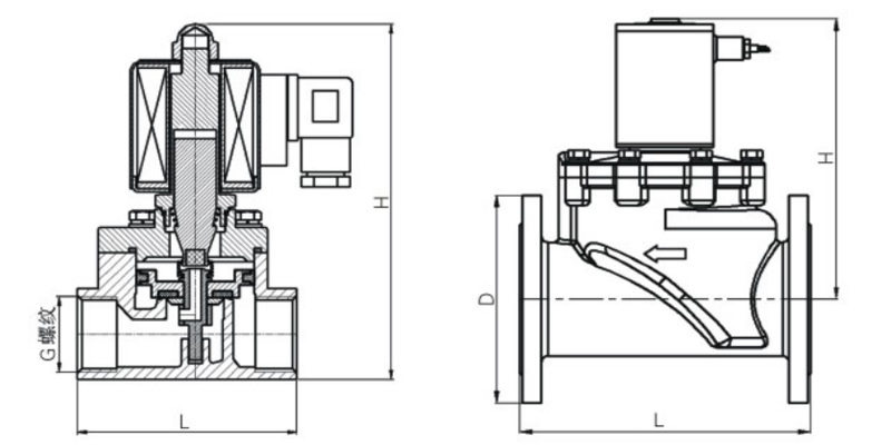 �ֲ�ֱ��ʽ늴��y�Y(ji��)��(g��u)�D