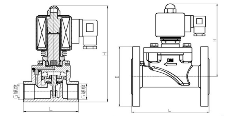 ��������늴��y�Y(ji��)��(g��u)�D