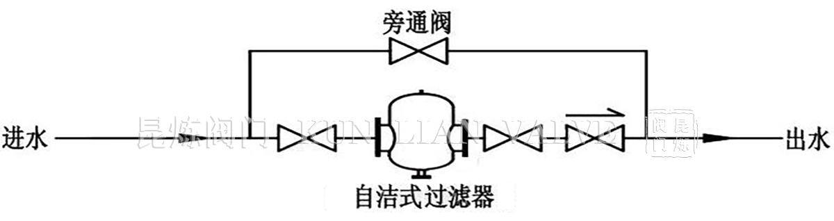 �ԝ�ʽ�^�V�����bʾ��D