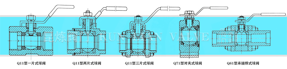 ���y��һƬʽ���y����Ƭʽ���y����Ƭʽ���y�����Aʽ���y���в庸ʽ���y�Y(ji��)��(g��u)�D