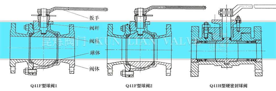 ���y�����m���y��ܛ�ܷ����y��Ӳ�ܷ����y�Y(ji��)��(g��u)�D