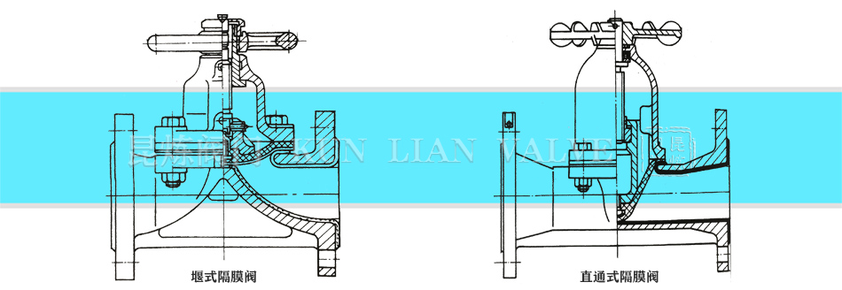 ��ʽ��Ĥ�y��ֱͨʽ��Ĥ�y�Y(ji��)��(g��u)�D