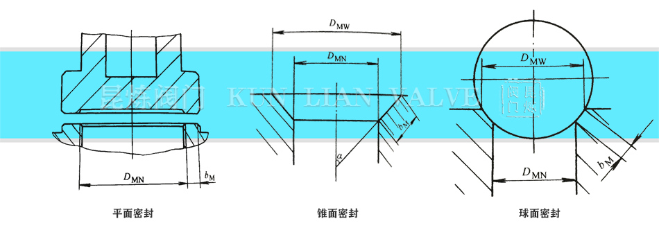 截止閥密封原理 截止閥密封形式 截止閥密封原理 截止閥密封形式