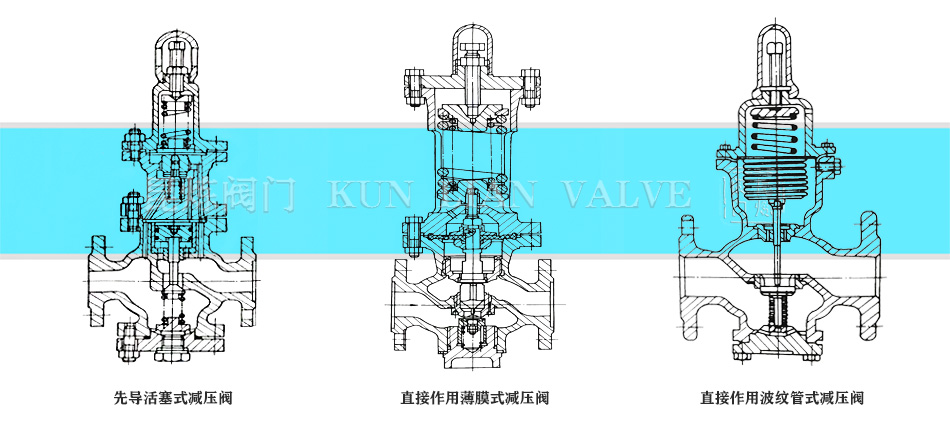 �Ȍ�(d��o)����ʽ�p���y��ֱ�����ñ�Ĥʽ�p���y��ֱ�����ò��y��ʽ�p���y�Y(ji��)��(g��u)�D