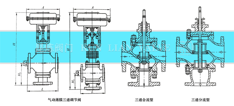 ��ͨ����ͨ����������ͨ�������{(di��o)��(ji��)�y�Y(ji��)��(g��u)�D