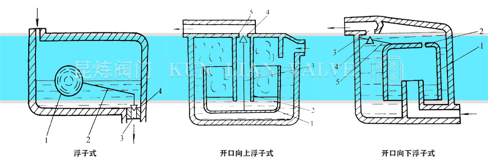 ��ˮ�y- ����ʽ��ˮ�y�Y(ji��)��(g��u)�D