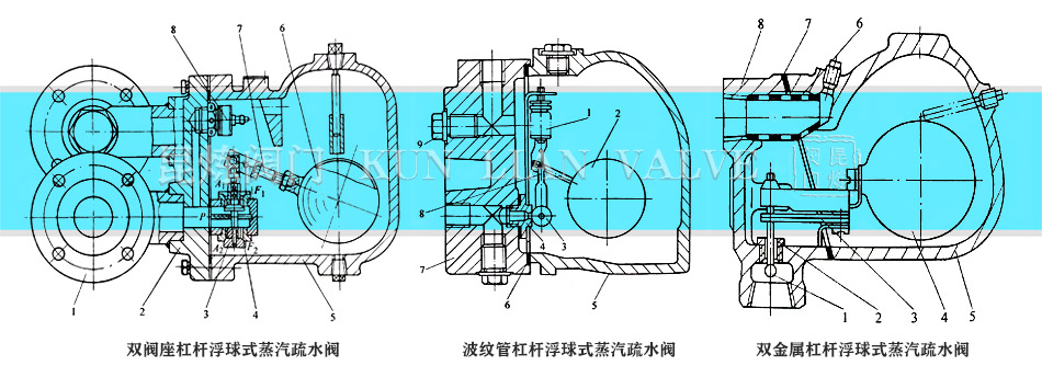 �ܗU����ʽ�����y�ܸܗU����ʽ���p���ٸܗU����ʽ������ˮ�y�Y(ji��)��(g��u)�D