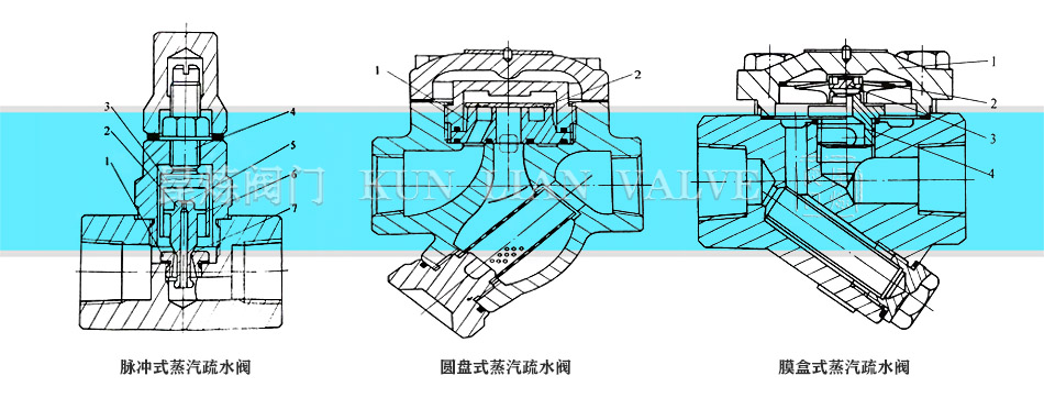 �}�_ʽ���A�P(p��n)ʽ��Ĥ��ʽ������ˮ�y�Y(ji��)��(g��u)�D