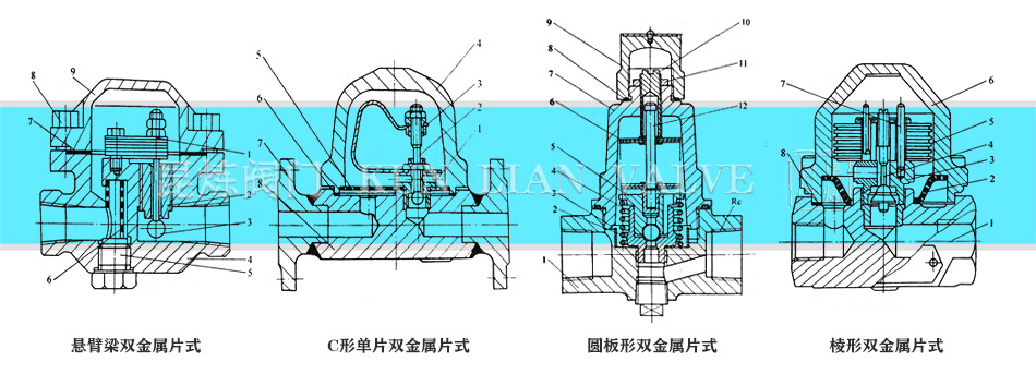 �ұ�����C�Ά�Ƭ���A�����������p����Ƭʽ��ˮ�y�Y(ji��)��(g��u)�D