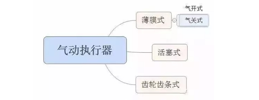 ���(d��ng)��(zh��)�������