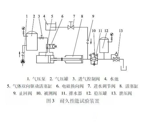 ������ֹ���;�����ԇ�