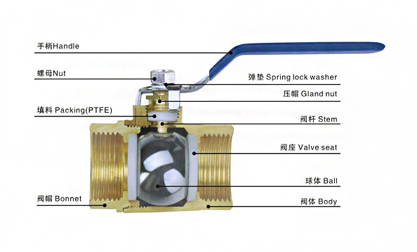 Q11F黃銅螺紋球閥剖面圖 部件明細- 上海昆煉閥門制造有限公司 Q11F黃銅螺紋球閥剖面圖 部件明細- 上海昆煉閥門制造有限公司